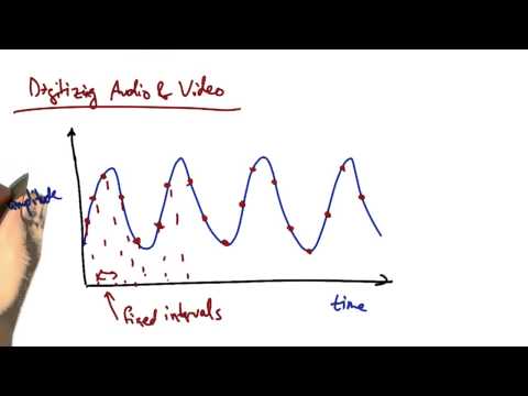 Digitizing Audio and Video