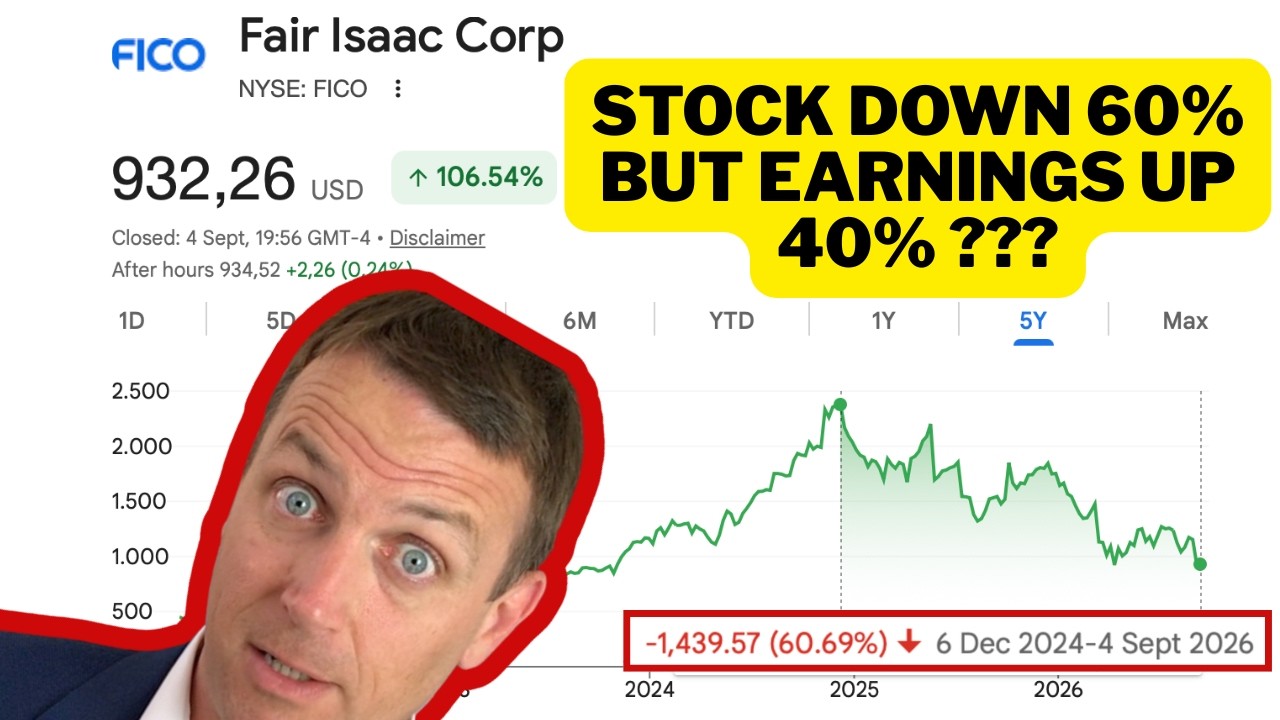 FICO Stock - Will it Rebound Back to $2,400?