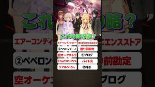 押忍ってなんの略?【略語クイズ】 #ReGLOSS #shorts #Vtuber