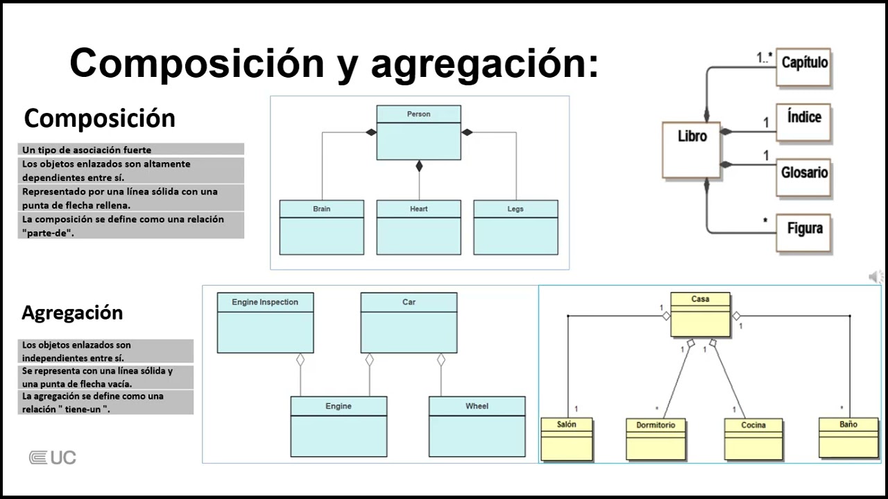semana2 ADOO _ UML