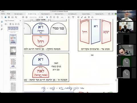 הרב יואל חקון - תפילה תשפ״ה - שיעור 056 - המשך הקדמות - סדר בנין זו״ן בקצרה - סדר עמידת הפרצופים.