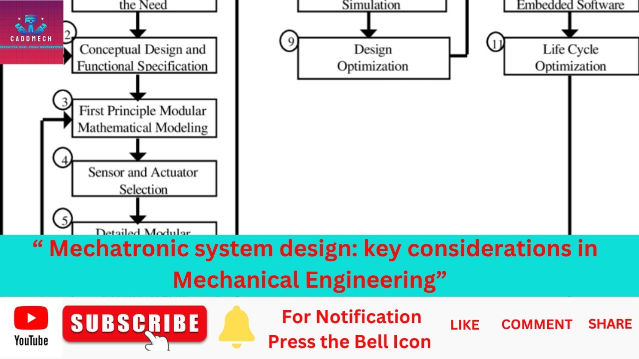 Mechatronic System Design  Step by Step