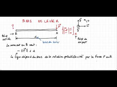 BTS CPI – STATIQUE ANALYTIQUE