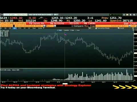 Oct 22nd Daily Stock Market Recap by Tom O'Brien on TFNN   2014