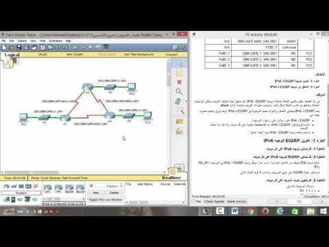 Configuring Basic EIGRP with IPv6 Routing 7.4.3.4