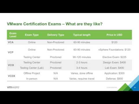 VMworld 2016 Certifications: The path to the dark side w Tim Davis