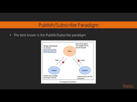Python Parallel Programming Solutions Using the concurrent futures Python Modules | packtpub com