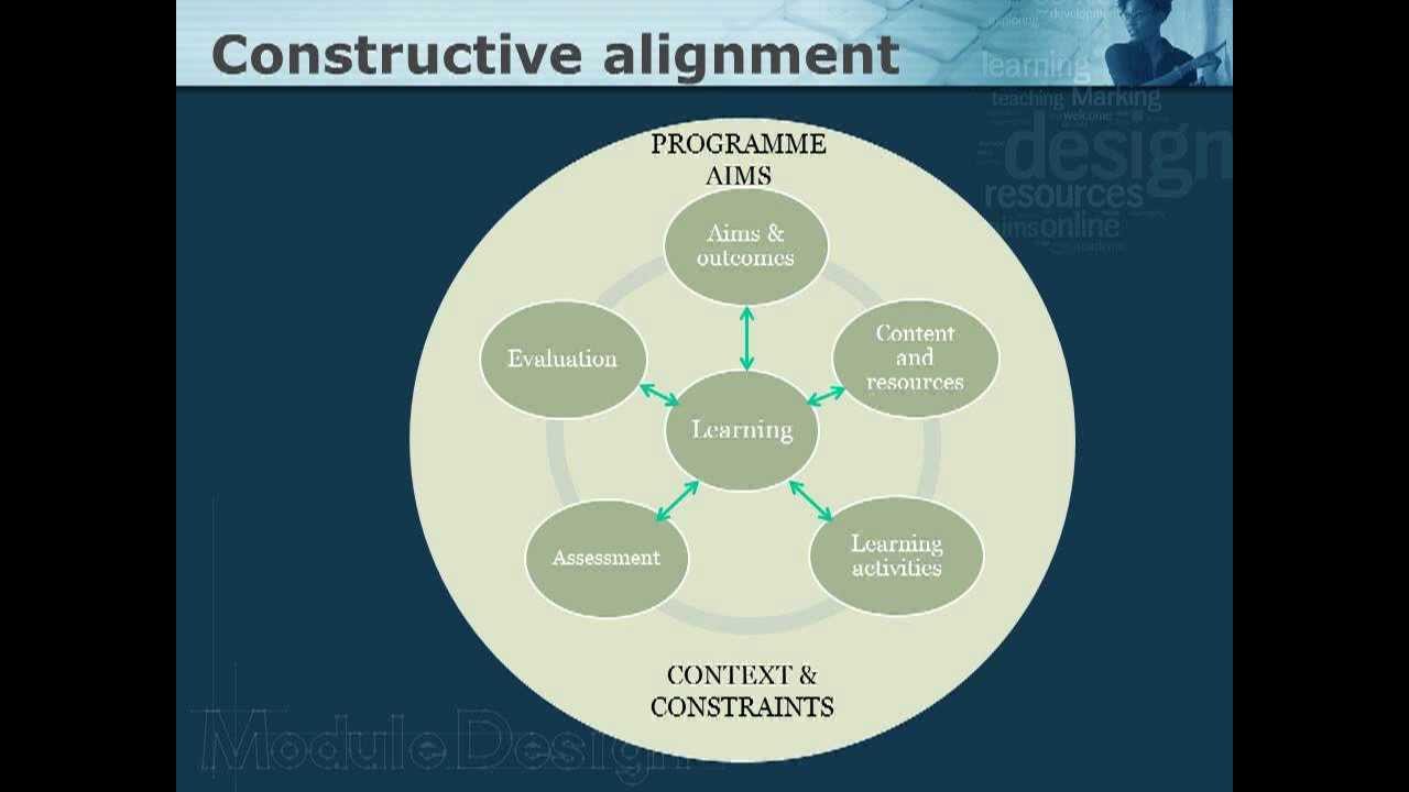 Learner Centred Module Design
