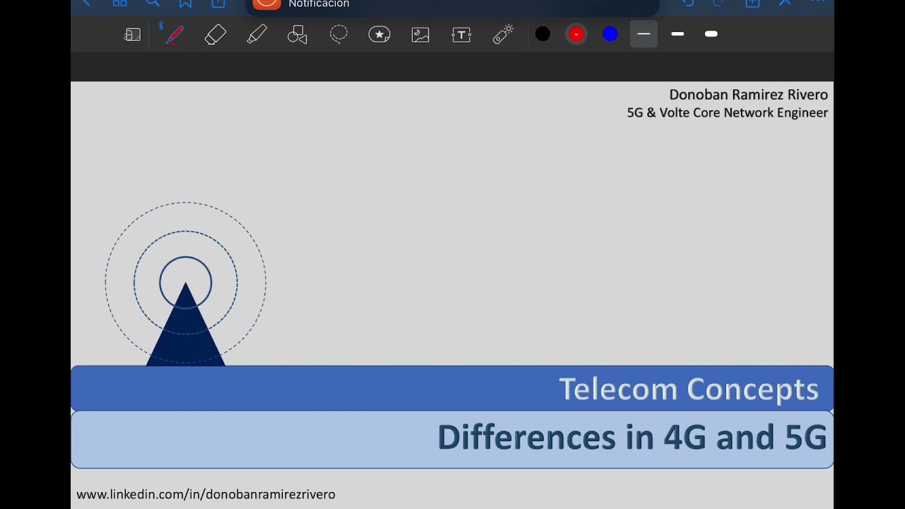 5G Basic Concepts (SUPI, SUCI, Registration)
