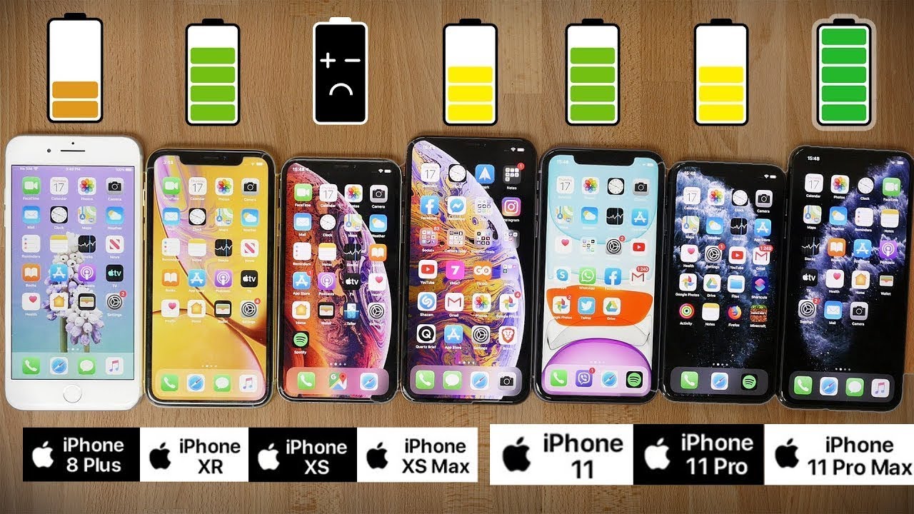 Ultimate iPhone Battery Comparison: iPhone 11 Pro Max vs 11 Pro, 11, XS Max, XS, XR and 8 Plus