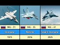 List of Mikoyan MiG Aircrafts