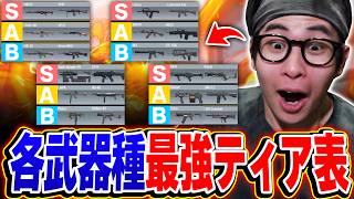 【総集編】全武器種の最強ティア表をイッキ見！！これから愛用武器を決めたいならまずはこの動画を見ろ！！【CODモバイル】