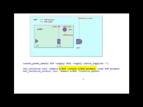 UPF Supply Sets 4 –  Example : Flat & Hierarchical Flows | Synopsys