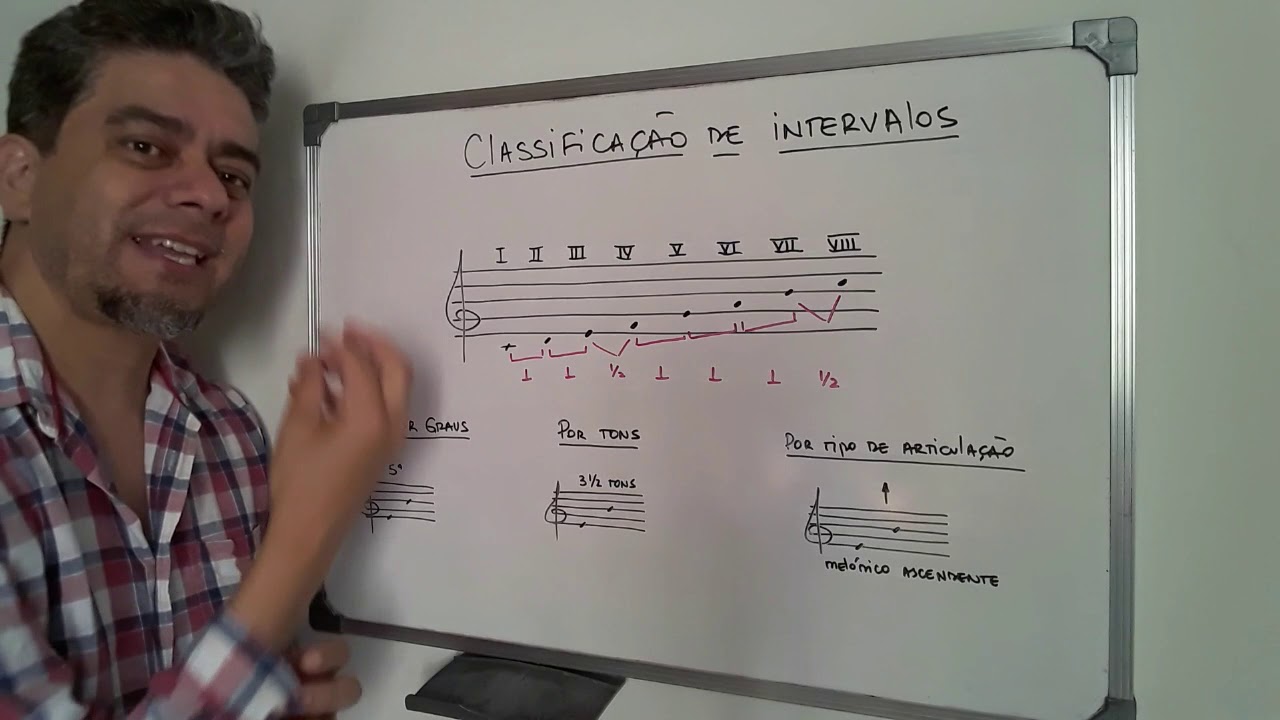 Classificação de intervalos (video 1)