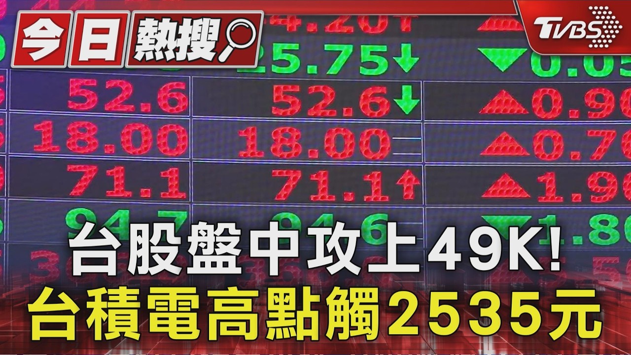 台股反攻!盤中站4萬9.台積電觸2535元 台化.台塑強勢亮紅燈｜TVBS新聞 @TVBSNEWS01