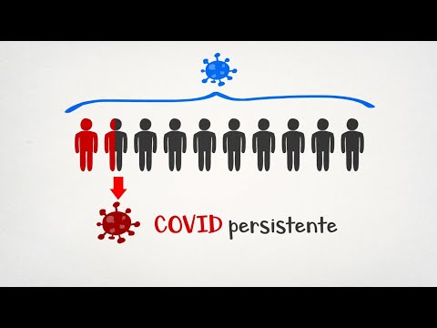 COVID persistente