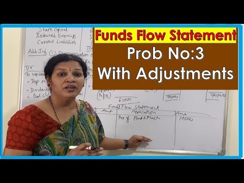 1 Managerial Accounting Introduction