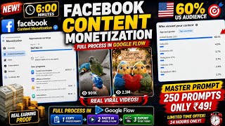 How I Got Facebook Content Monetization Using AI | High RPM USA Conten