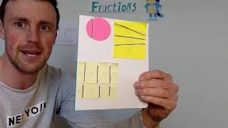 Learning Equal and Unequal Fractions - Anchor chart