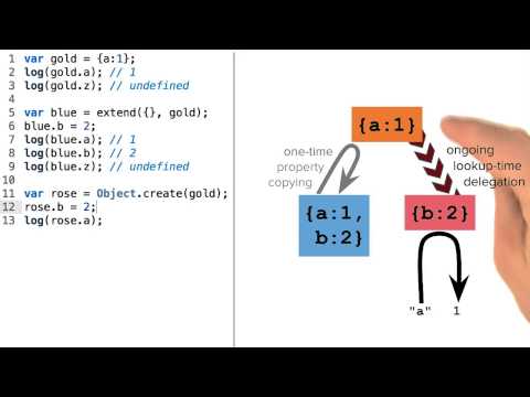欢迎学习前端开发进阶课程！