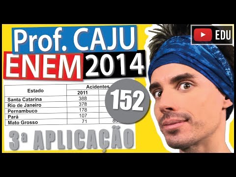 [ENEM 2014 3Ap] 152 📓 PORCENTAGEM Todos os anos são registrados milhares de acidentes nas rodovias