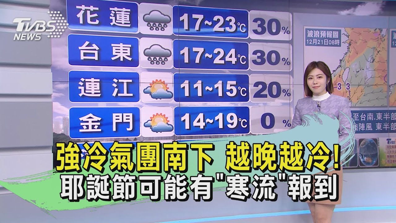 強冷氣團南下　越晚越冷！耶誕節可能有「寒流」報到