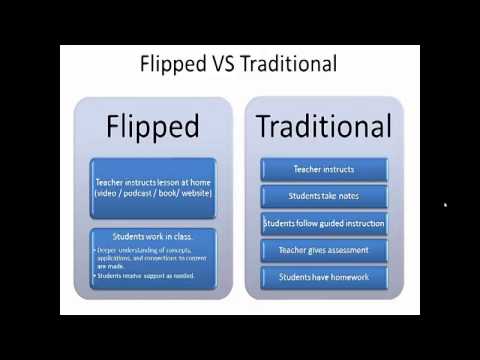 CE onderwijsvernieuwing feedbackfruits