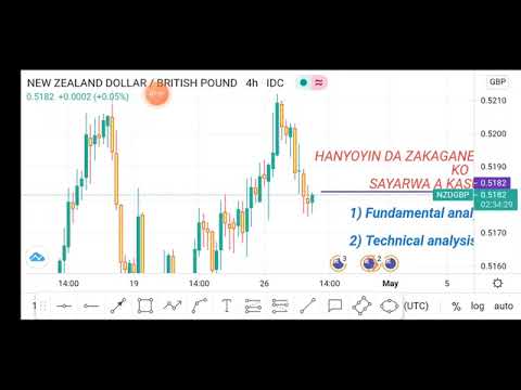 SIRRIN FOREX Volume 1