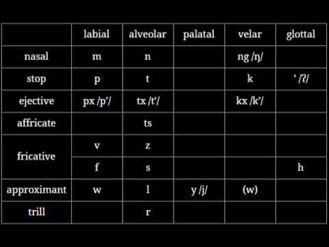 Conlang Critic Episode Ten: Na'vi REUPLOAD