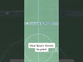 How spurs move its pitch