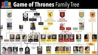 Game of Thrones Family Tree (Warning: Season 7 Spoilers)