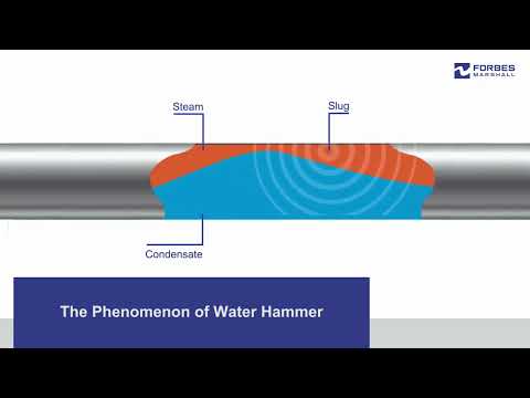 The Phenomenon of Water Hammer Explained