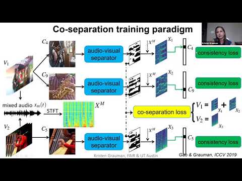 DCASE Workshop 2021 Keynote B: Look and listen: audio-visual learning in video by Kristen Grauman