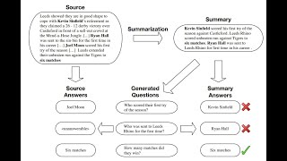 Asking and Answering Questions to Evaluate the Factual Consistency of 