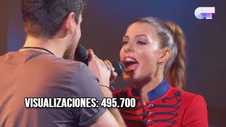 Ranking de Visitas de todas las actuaciones de Miriam en OT 2017