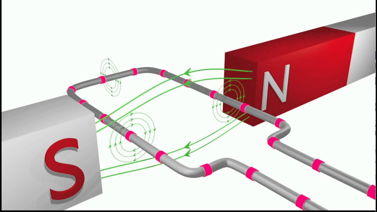 PRINCIPIO DO MOTOR ELETRICO