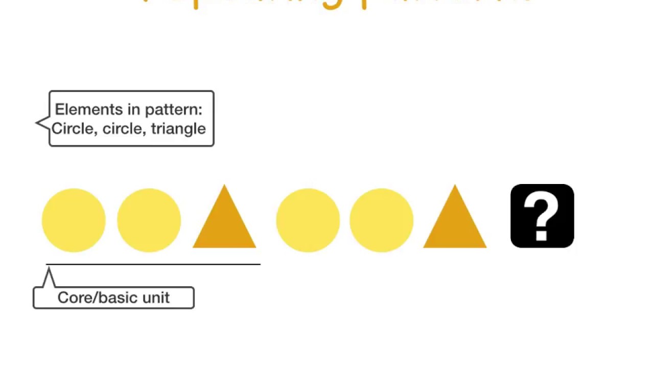 FP Maths- Growing and Repeating patterns