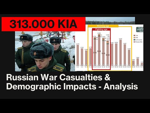 Estimating Russian Casualties & Impacts of the War on Russian Demographics