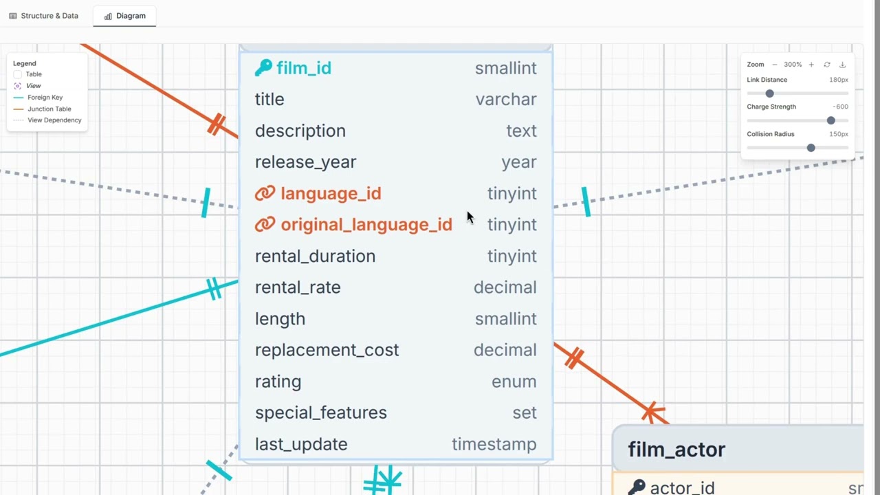 Explore your database visually — diagram viewer