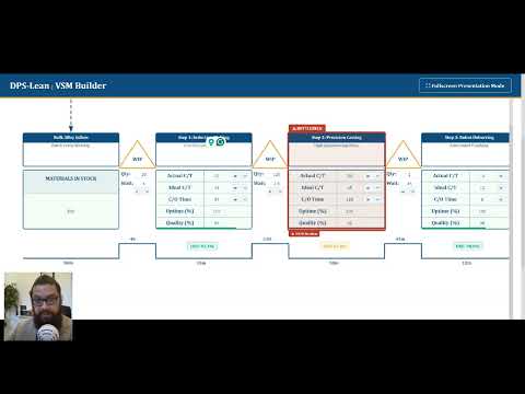 Value Stream Mapping: Visualizing Process Flow