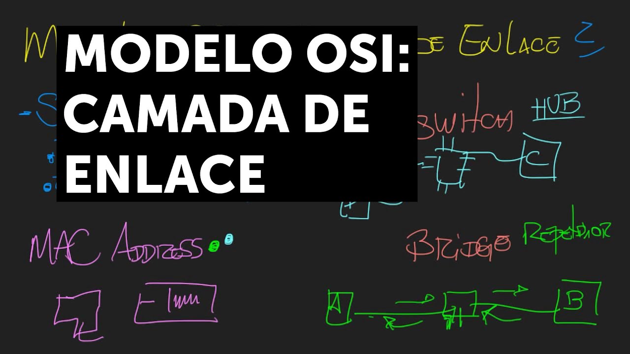 Modelo OSI: Camada de Enlace