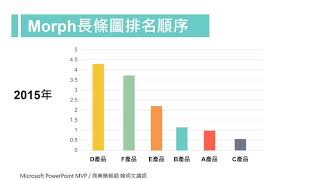 Morph長條圖排名順序