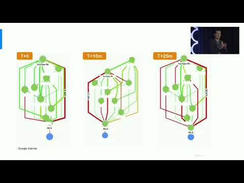 SREcon22 Americas - Beyond Distributed Tracing