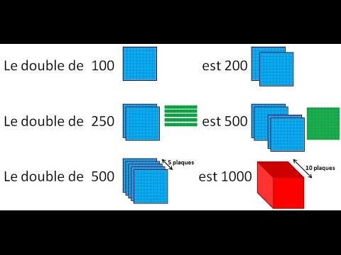 0241 CE1 Double et moitié des nombres d'usage courant avec la pédagogie PNL