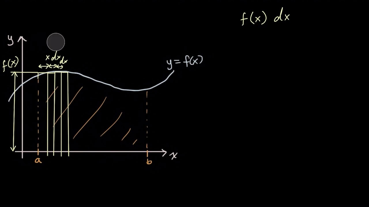 Introduction to integral calculus