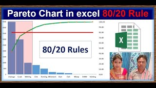 pareto chart in excel  |How to create a Pareto Chart in Excel - 80/20 Rule or Pareto Principle
