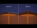 Mars In A Minute How Did Mars Get Such Enormous Mountains