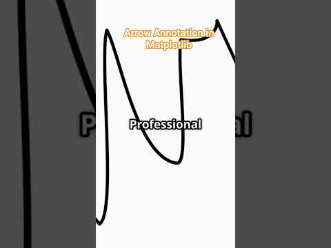 Part83 arrow annotation in matplotlib #programming #learnpython #pythondeveloper #library #184
