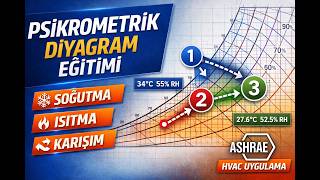ASHRAE Psikrometrik Diyagram Hesabı | HVAC Soğutma, Isıtma ve Karışım 