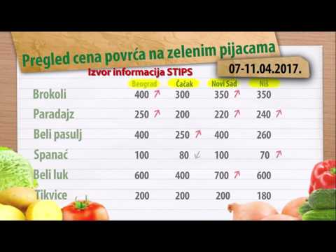 Cene povrća na zelenim pijacama za period 07-11.04.2017.